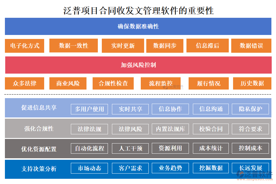 泛普項目合同收發(fā)文管理軟件的重要性