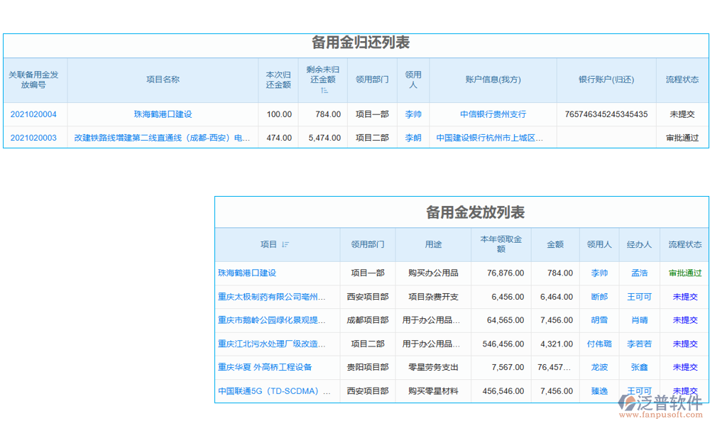 項(xiàng)目備用金管理軟件