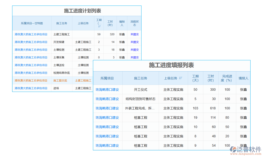 研發(fā)多項目進度管理軟件