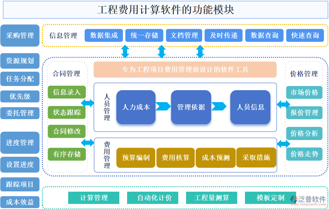 工程費用計算軟件