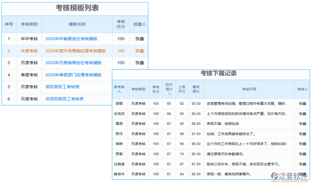 項目勞務報審臺賬管理軟件