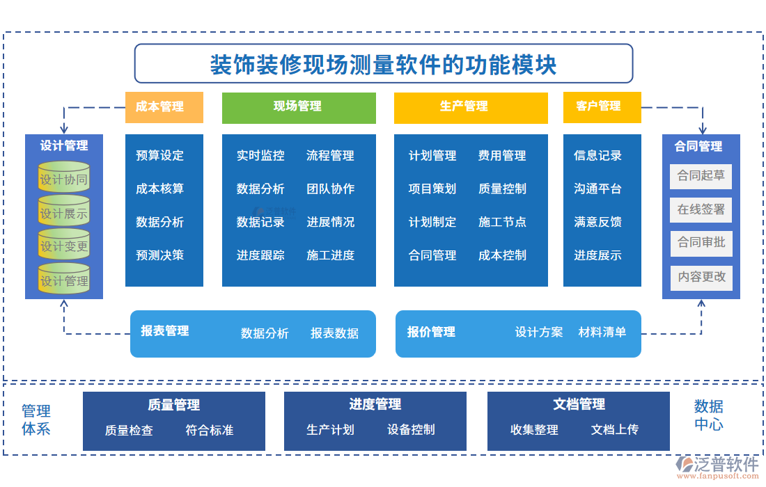 裝飾裝修現(xiàn)場測量軟件的功能模塊