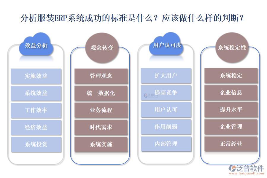 分析服裝ERP系統(tǒng)是否成功的標(biāo)準(zhǔn)有哪些？應(yīng)該做到怎樣的判斷?