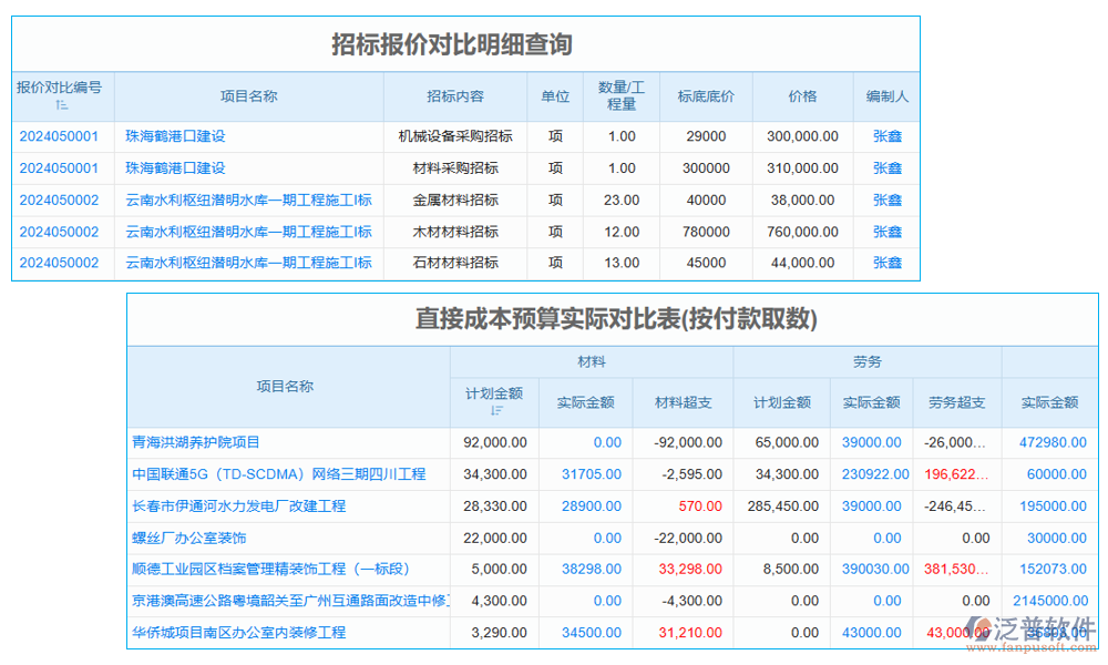 項目產值分析統(tǒng)計軟件