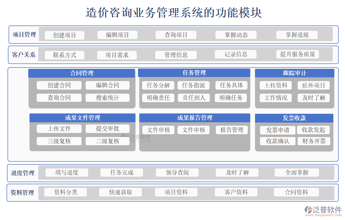 造價(jià)咨詢業(yè)務(wù)管理系統(tǒng)功能.png