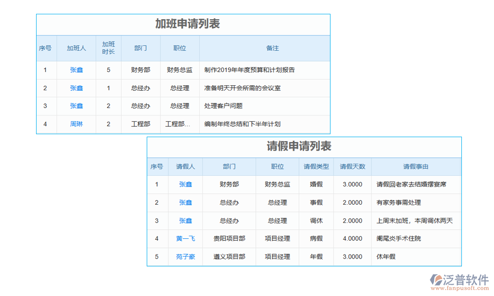 項目勞務報審臺賬管理軟件