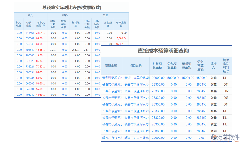 預(yù)算管理