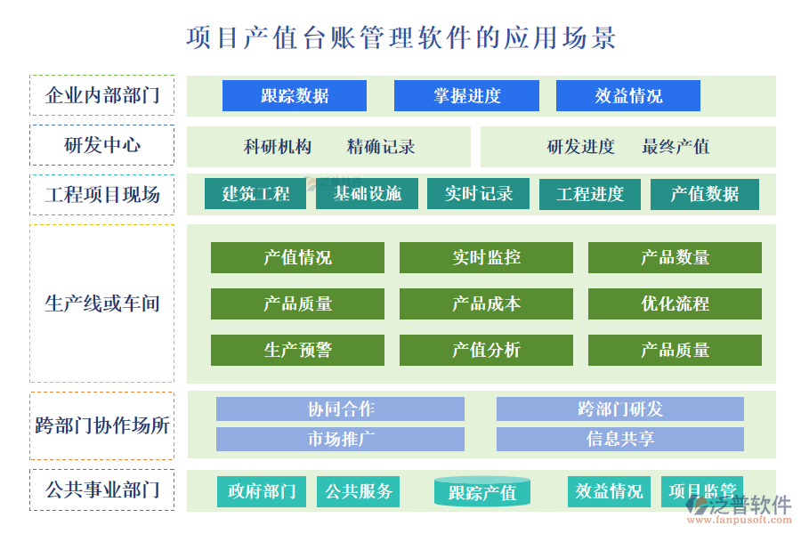 項(xiàng)目產(chǎn)值臺賬管理軟件的應(yīng)用場景