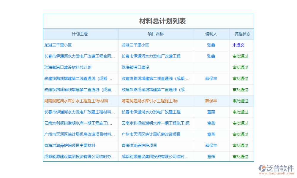 工程項(xiàng)目進(jìn)銷(xiāo)存軟件