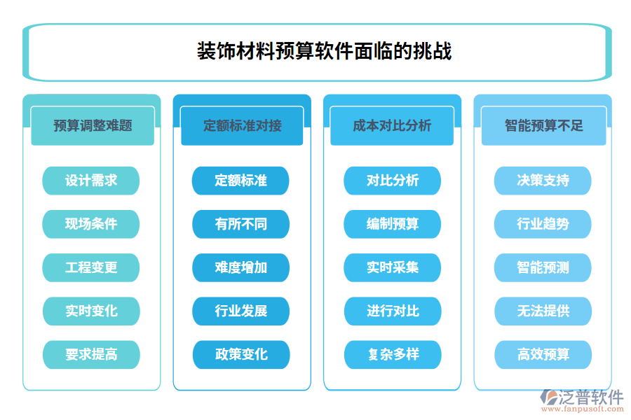 裝飾材料預算軟件面臨的挑戰(zhàn)