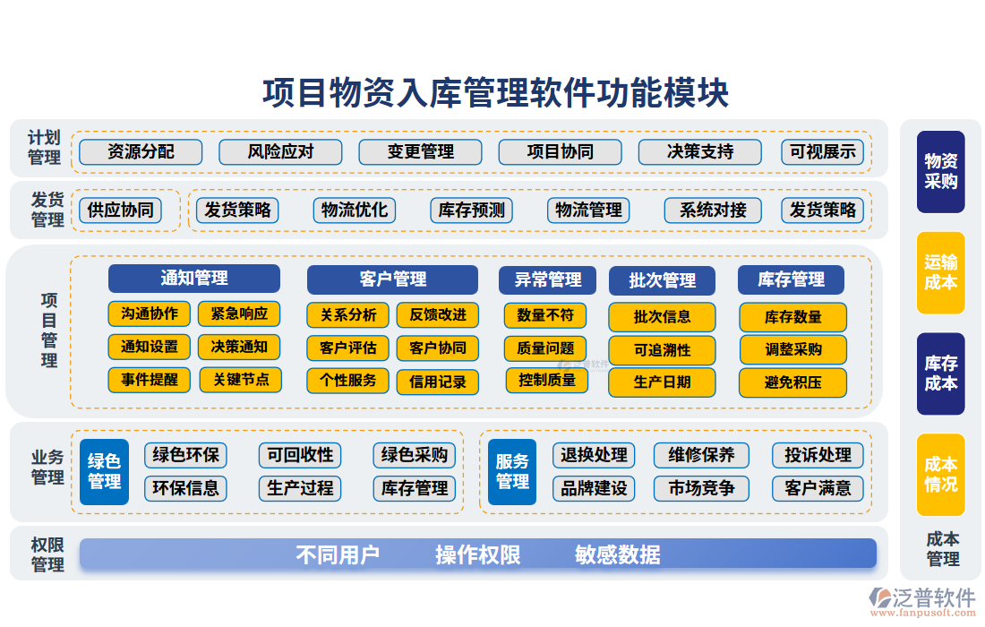 項目物資入庫管理軟件的功能模塊