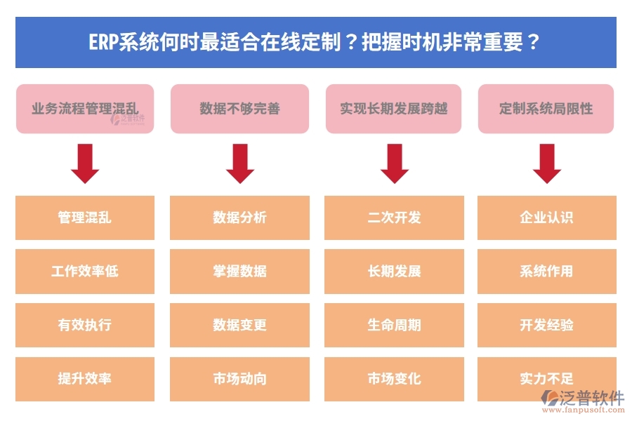 ERP系統(tǒng)何時(shí)最適合在線定制？把握時(shí)機(jī)非常重要？