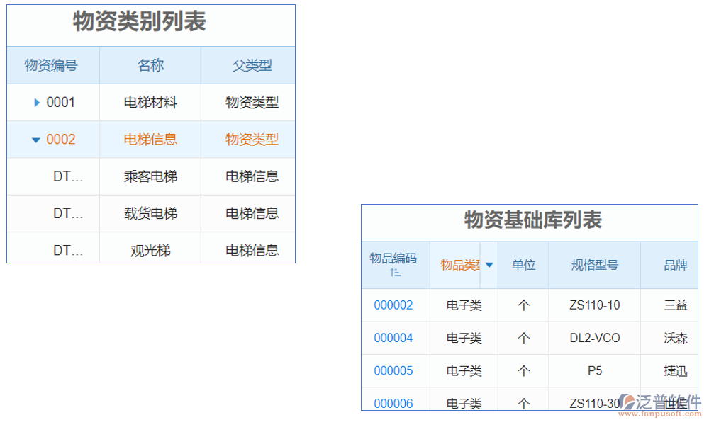 電梯設(shè)備銷售安裝管理軟件是一款集銷售、安裝、管理于一體的綜合軟件