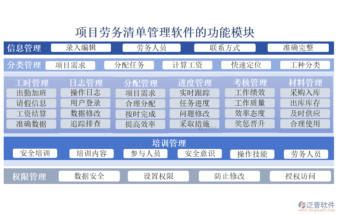 項目勞務(wù)清單管理軟件的功能模塊