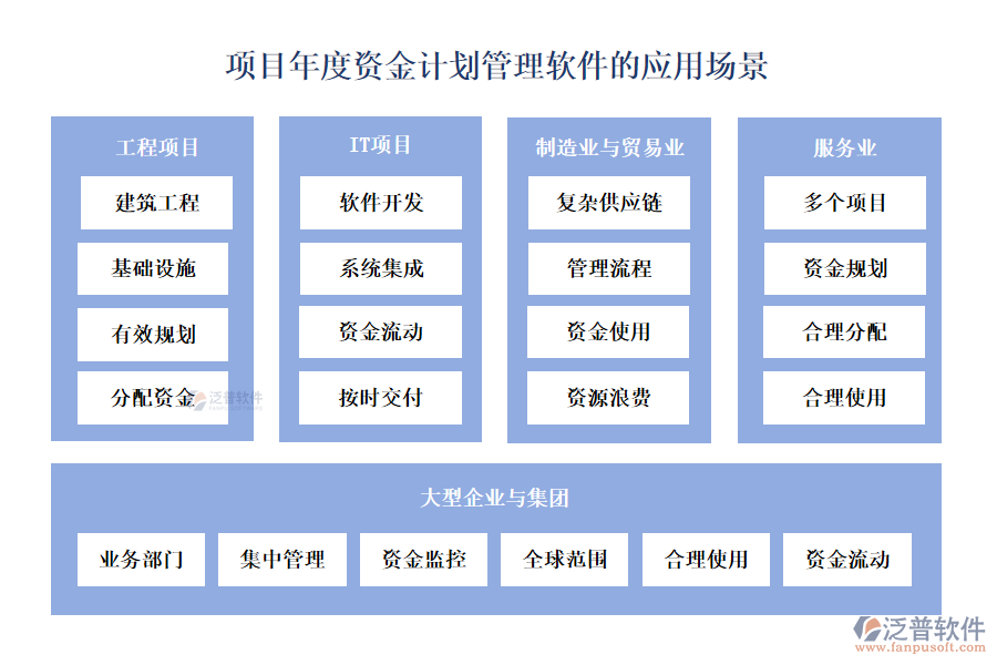 項目年度資金計劃管理軟件的應(yīng)用場景