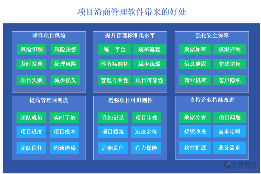 項目洽商管理軟件帶來的好處