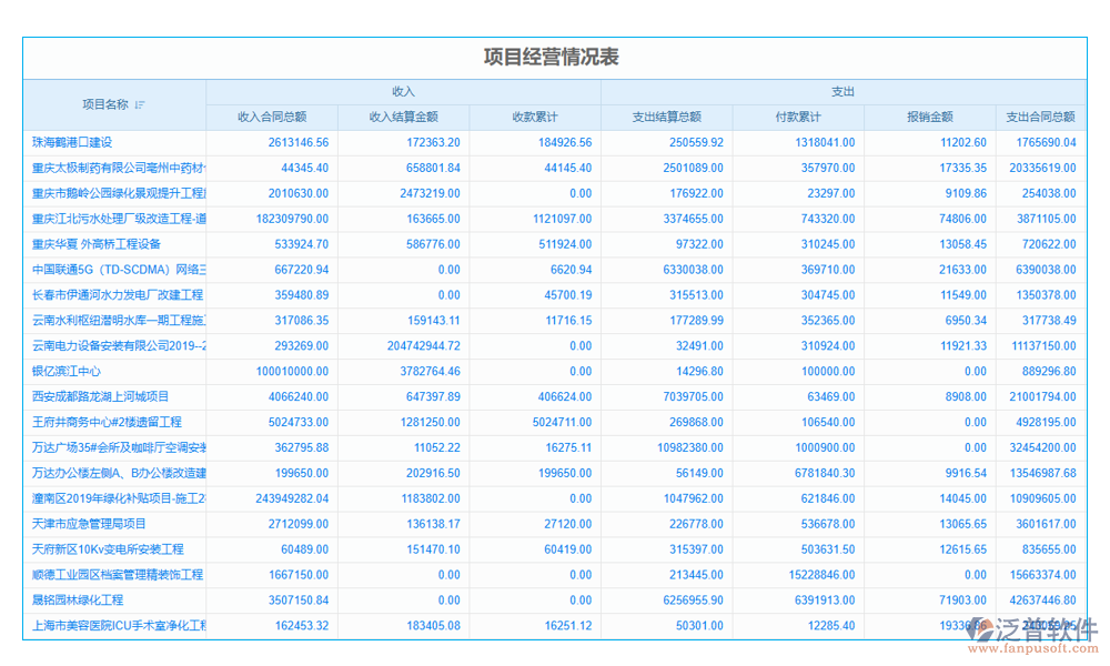 項目管理