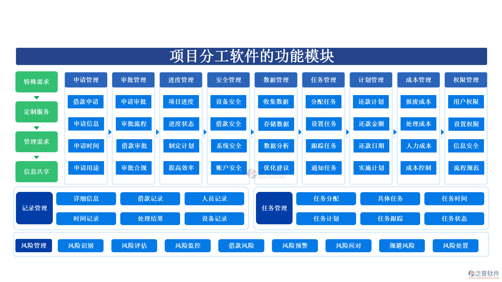 項目分工軟件