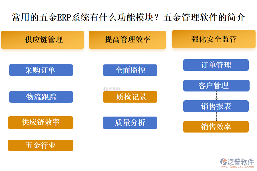 常用的五金ERP系統(tǒng)有什么功能模塊？五金管理軟件的簡(jiǎn)介