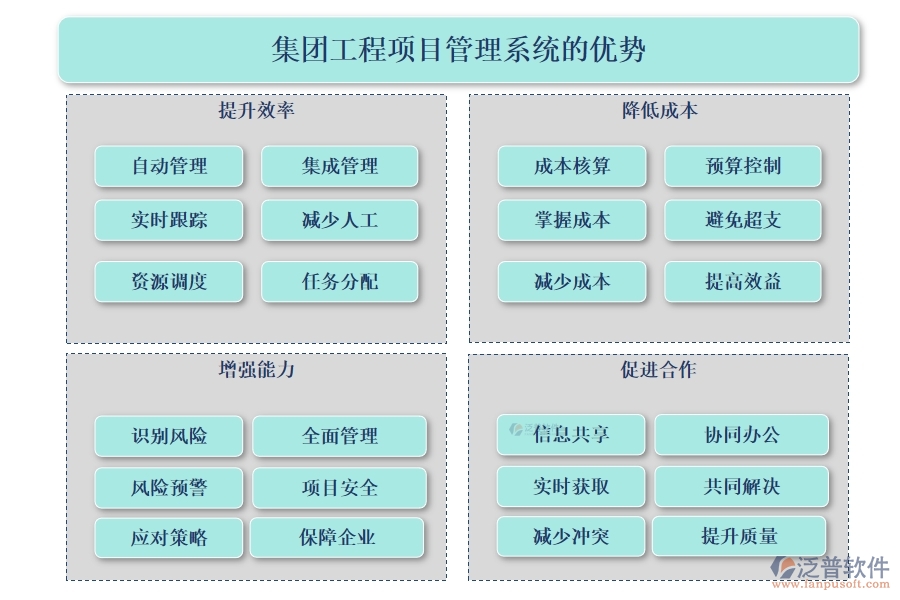 集團(tuán)工程項(xiàng)目管理系統(tǒng)，高效管理項(xiàng)目、精準(zhǔn)控制進(jìn)度與成本