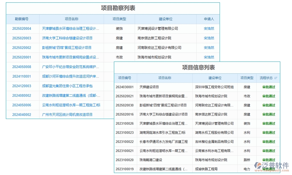 交付項(xiàng)目管理系統(tǒng)，項(xiàng)目管理任務(wù)進(jìn)度驗(yàn)收全掌控，高效交付新體驗(yàn)