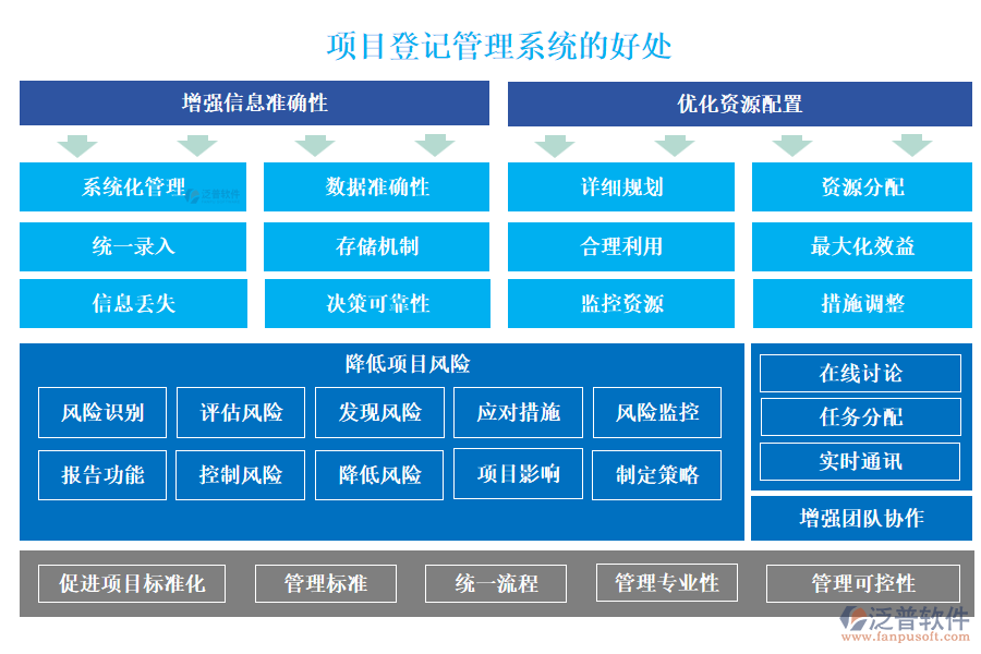 項目登記管理系統(tǒng)的好處