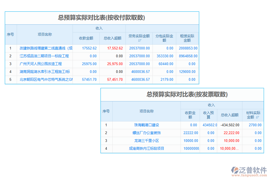 工程項目記賬管理系統(tǒng)