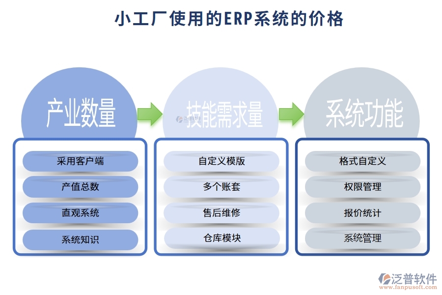 小工廠使用的ERP系統(tǒng)多少錢？