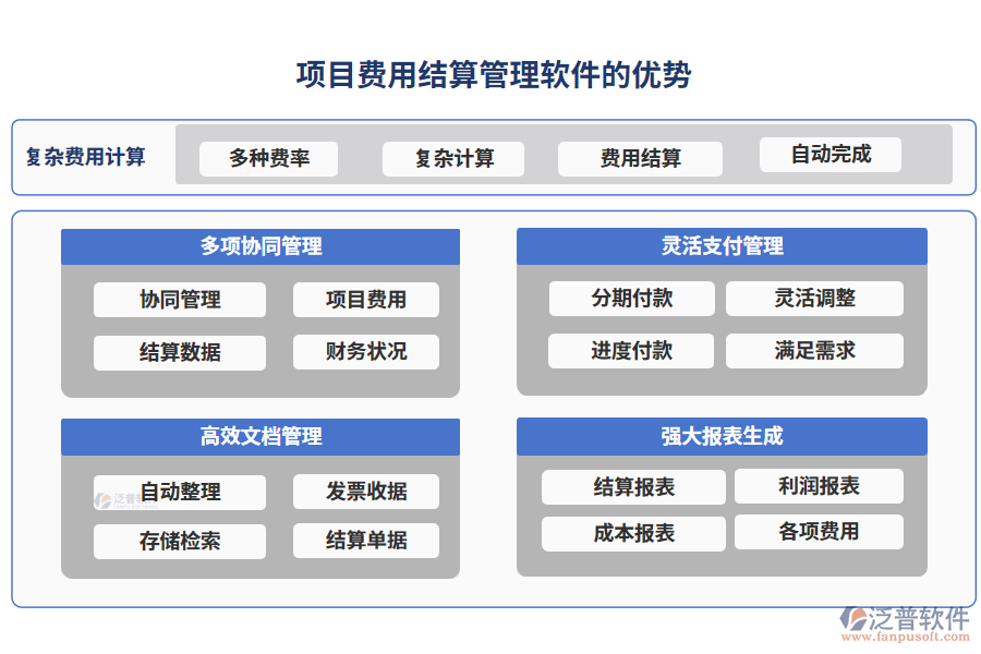 項(xiàng)目費(fèi)用結(jié)算管理軟件的優(yōu)勢