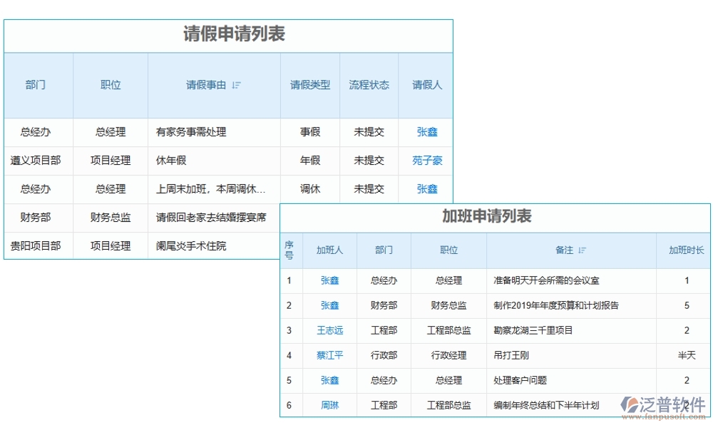 【勞務新紀元】工種管理軟件，信息、技能、工時、出勤一手掌控