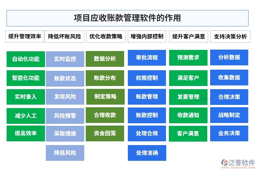 應(yīng)收賬款管理軟件：合同、管理、發(fā)票、審批一應(yīng)俱全