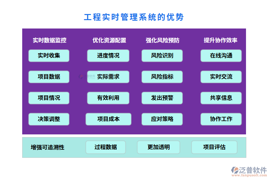 工程實(shí)時(shí)管理系統(tǒng)的優(yōu)勢(shì)