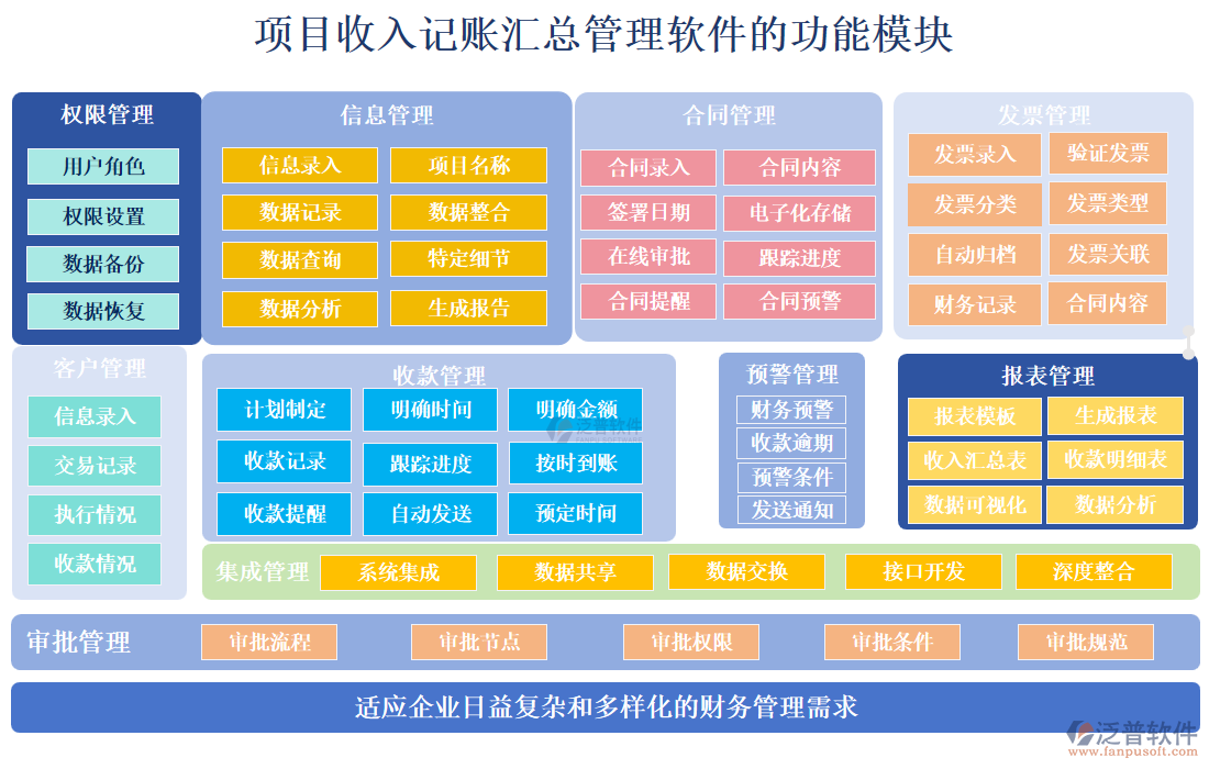 項(xiàng)目收入記賬匯總管理軟件