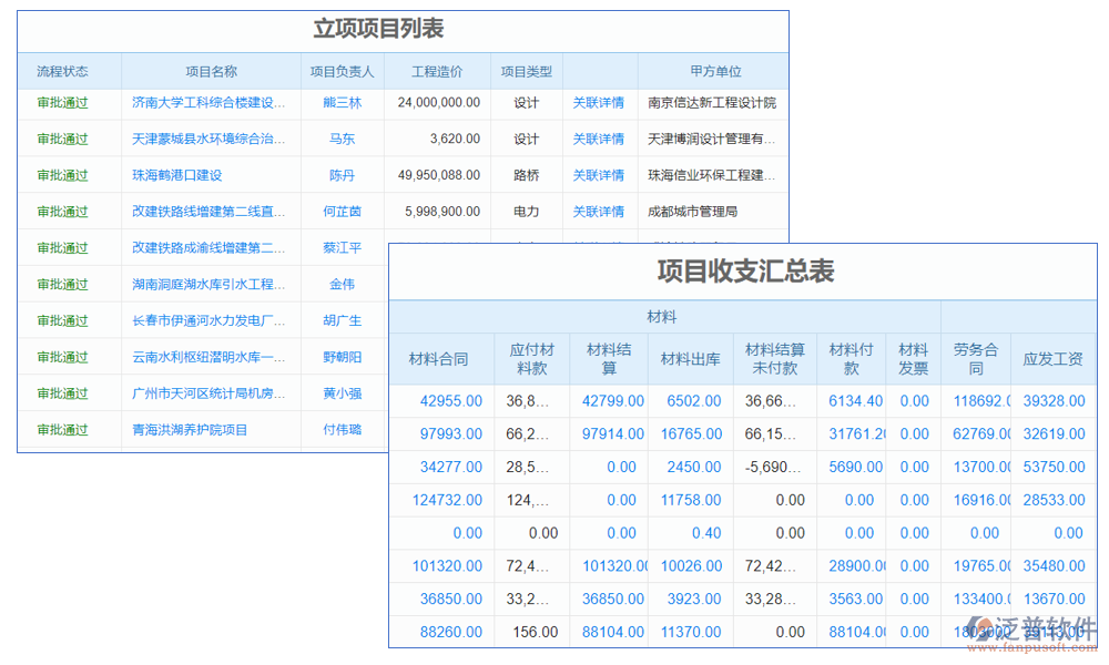 項目管理