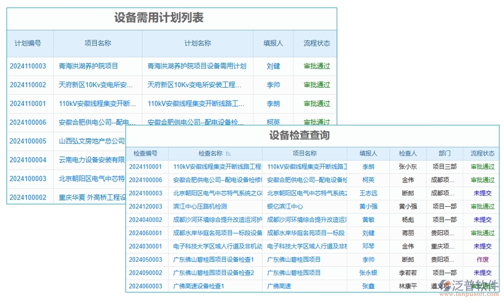 項(xiàng)目設(shè)備轉(zhuǎn)用管理軟件：信息管理無死角，記錄績(jī)效雙重保障，成本控制更精準(zhǔn)