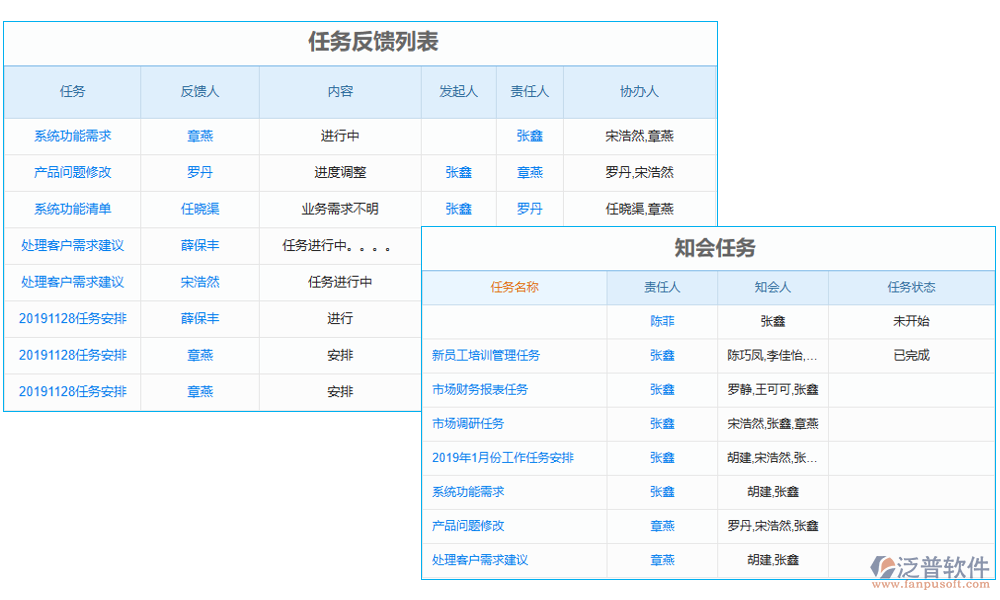 任務(wù)管理