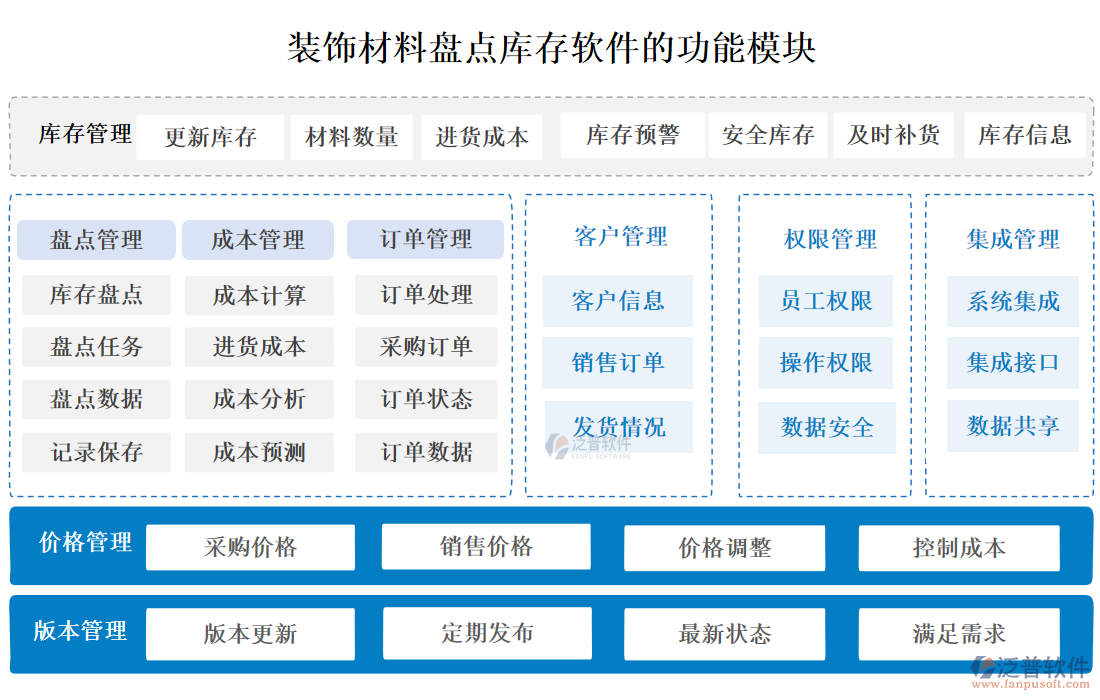 裝飾材料盤點庫存軟件