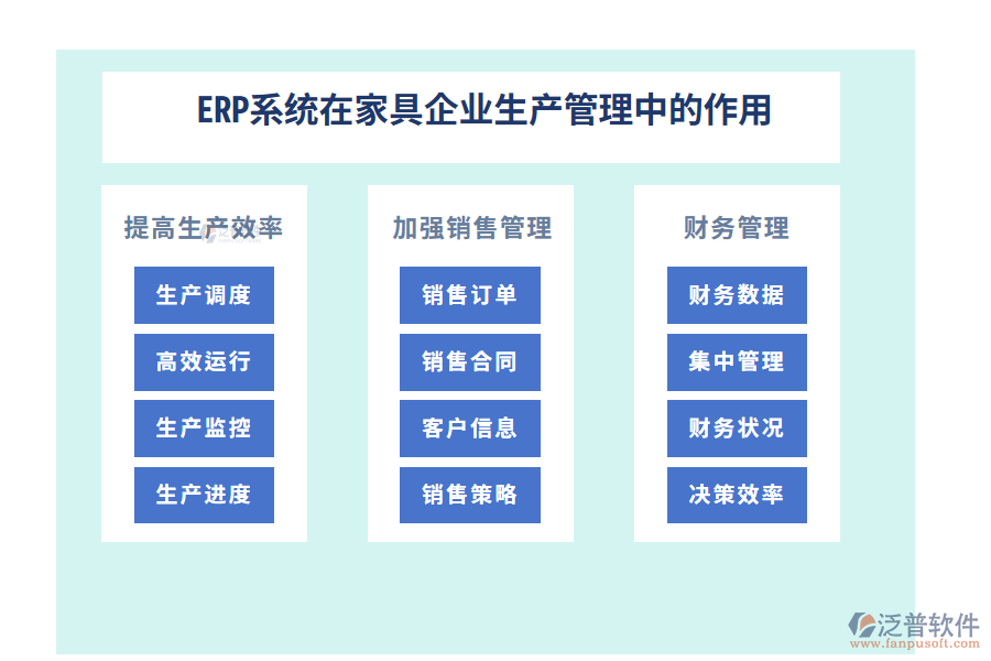 ERP系統(tǒng)在家具企業(yè)生產(chǎn)管理中的作用