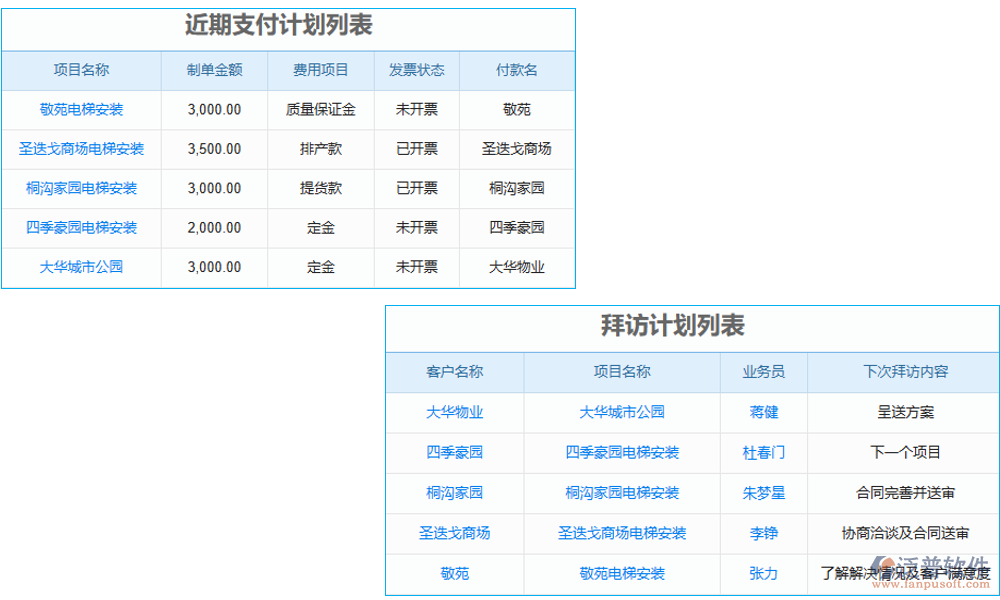 計(jì)劃管理