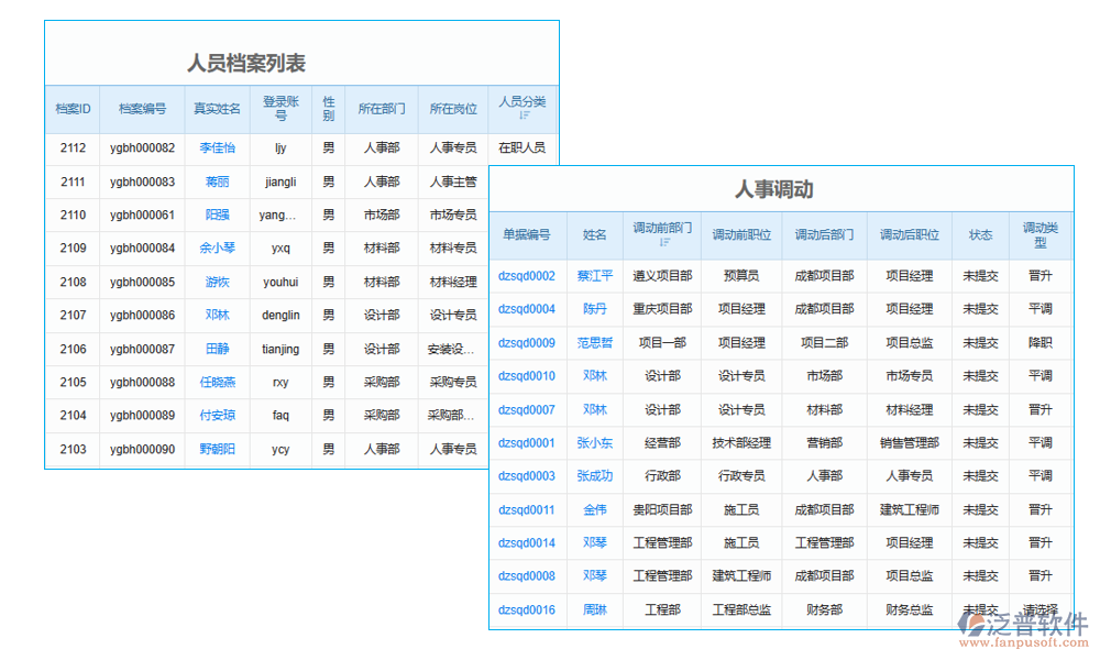 施工周報表軟件人員管理