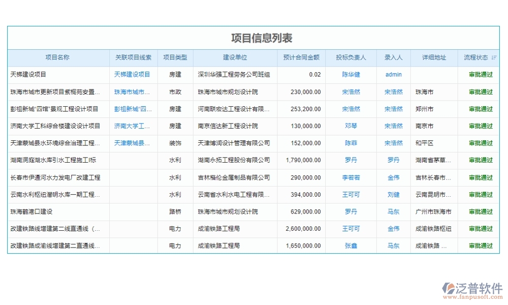 強化工程項目管理，臺賬系統(tǒng)助力用戶、項目、臺賬、查詢全面掌控