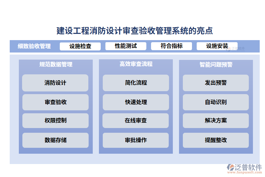 建設(shè)工程消防設(shè)計審查驗收管理系統(tǒng)的亮點