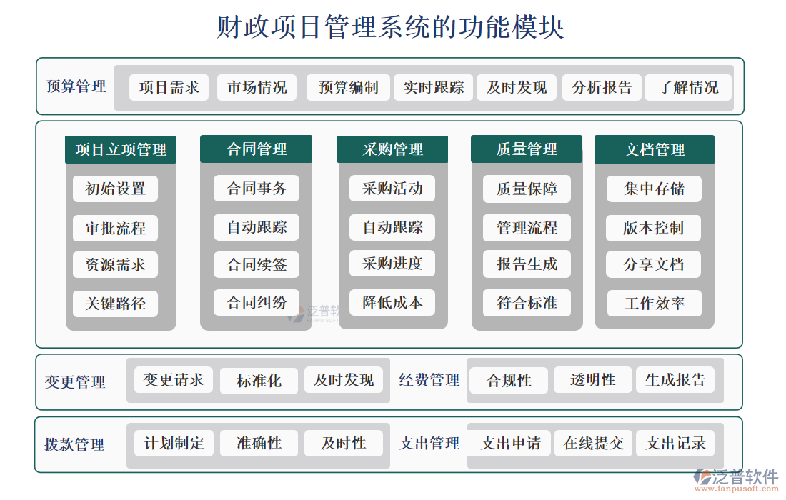 財(cái)政項(xiàng)目管理系統(tǒng)