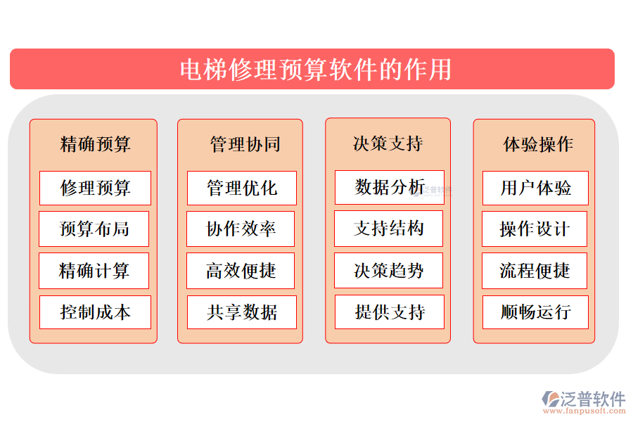 電梯修理預算軟件的優(yōu)勢