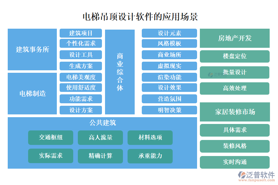 泛普電梯吊頂設(shè)計(jì)軟件的應(yīng)用場景