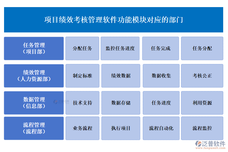 項(xiàng)目績效考核管理軟件功能模塊對應(yīng)的部門