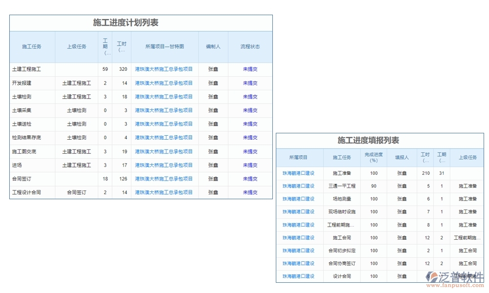 高效工程勘察管理系統(tǒng)：項目信息全掌控，任務(wù)分配合理，進度監(jiān)控實時，數(shù)據(jù)管理精準