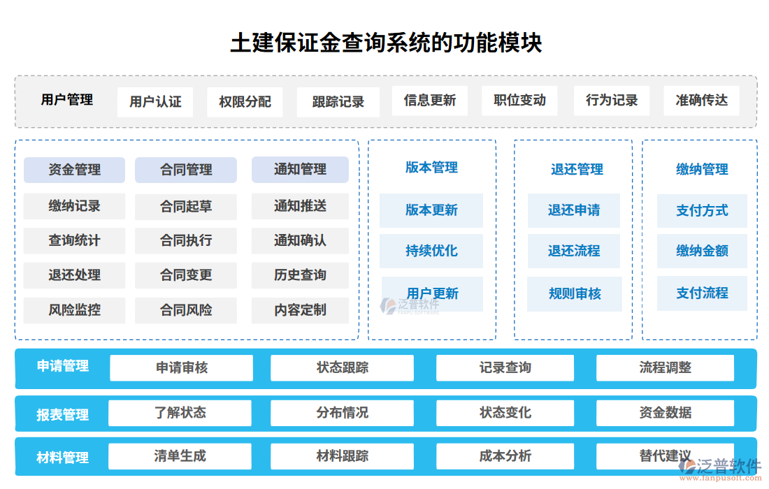 土建保證金查詢系統(tǒng)的價值