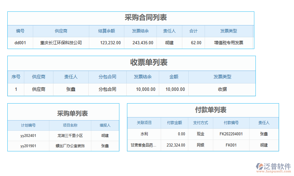 項(xiàng)目采購剩余量管理軟件