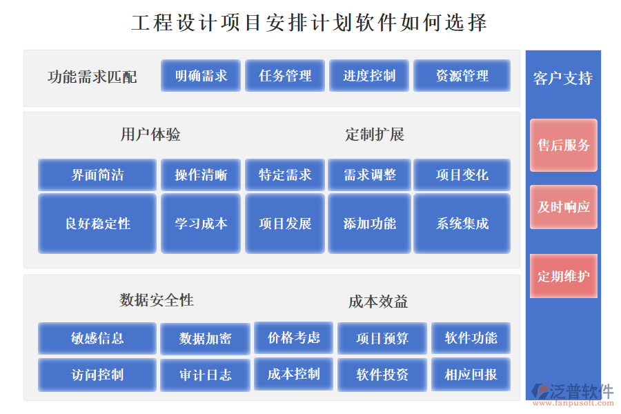 泛普工程設(shè)計(jì)項(xiàng)目安排計(jì)劃軟件如何選擇